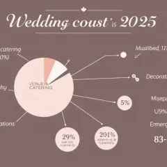 Ile kosztuje wesele w 2026? Zaplanuj budżet bez stresu!
