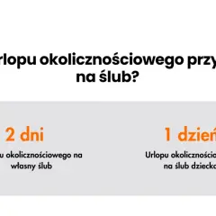 Własny ślub: 2 dni wolnego! Jak załatwić urlop okolicznościowy?