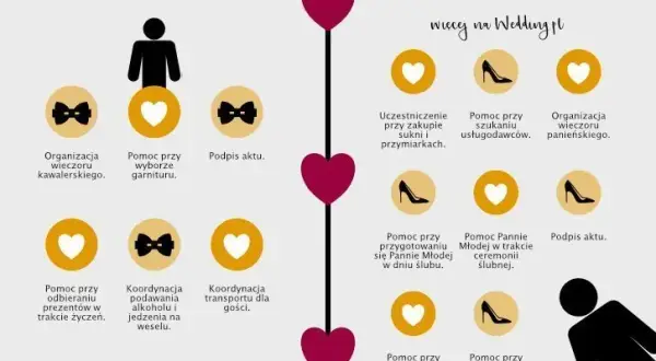 Ślub bez stresu: Co potrzebne do ślubu? Formalności krok po kroku.