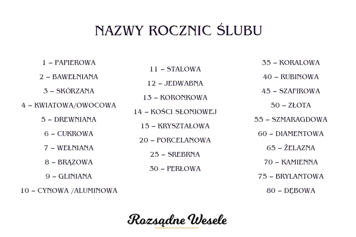 Lista nazw rocznic ślubu, w tym 3. skórzana rocznica ślubu.