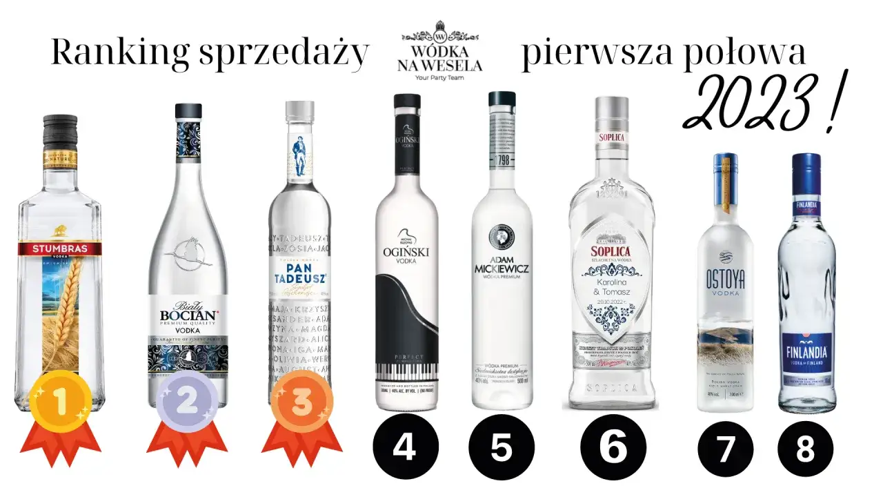 popularne w&oacute;dki weselne por&oacute;wnanie