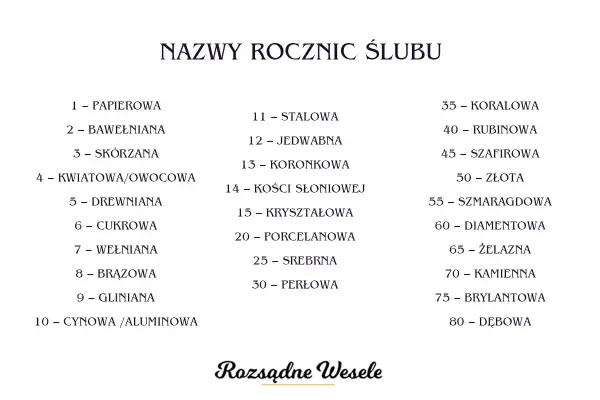 50. rocznica ślubu: Złote Gody jak świętować ten jubileusz?